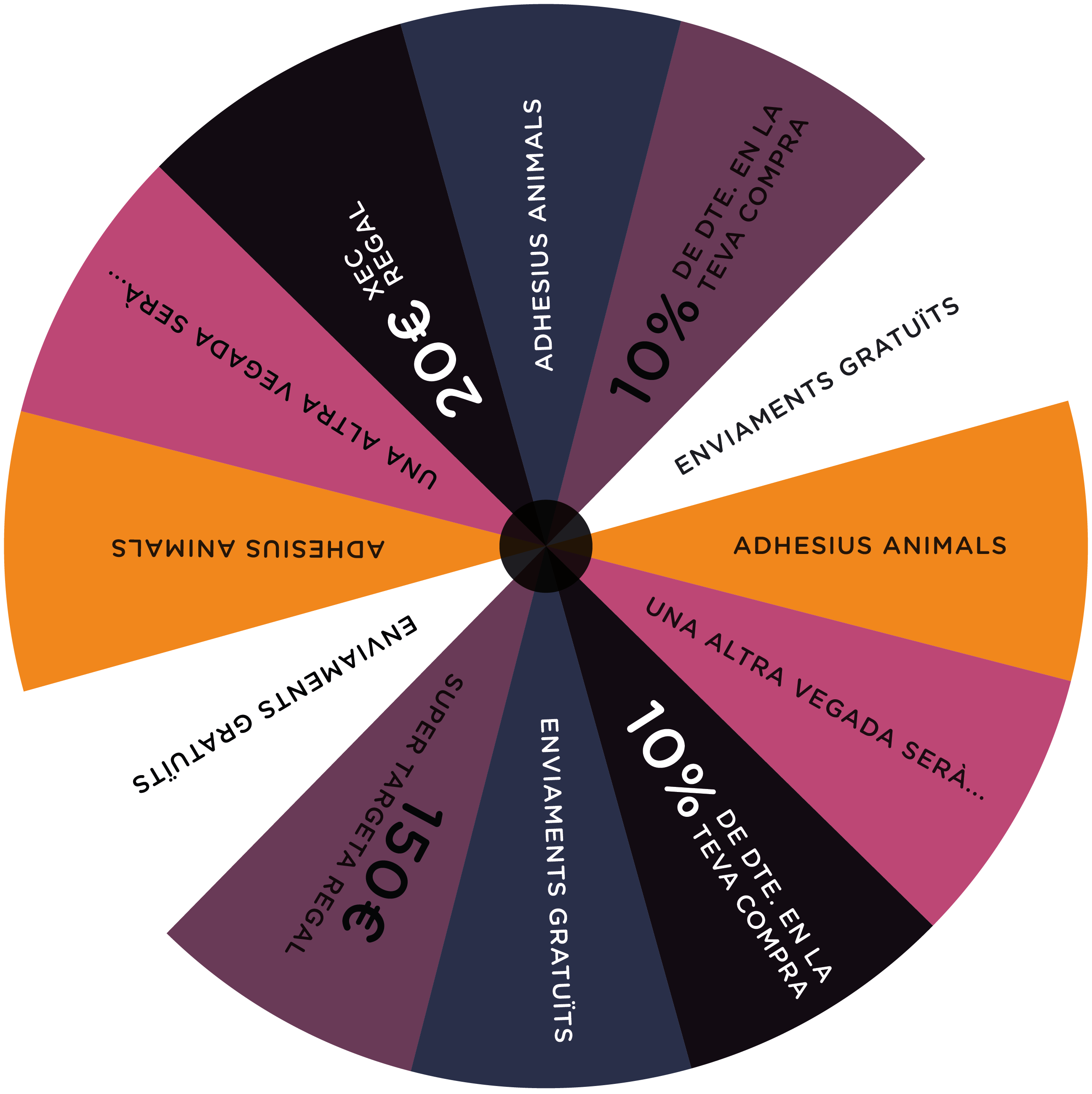 Circulo de la ruleta