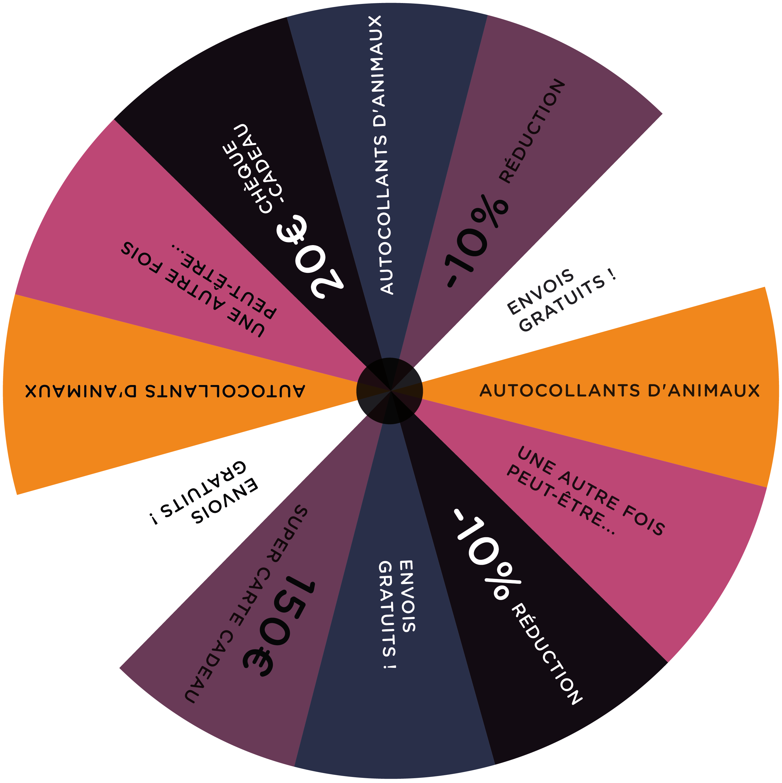 Circulo de la ruleta