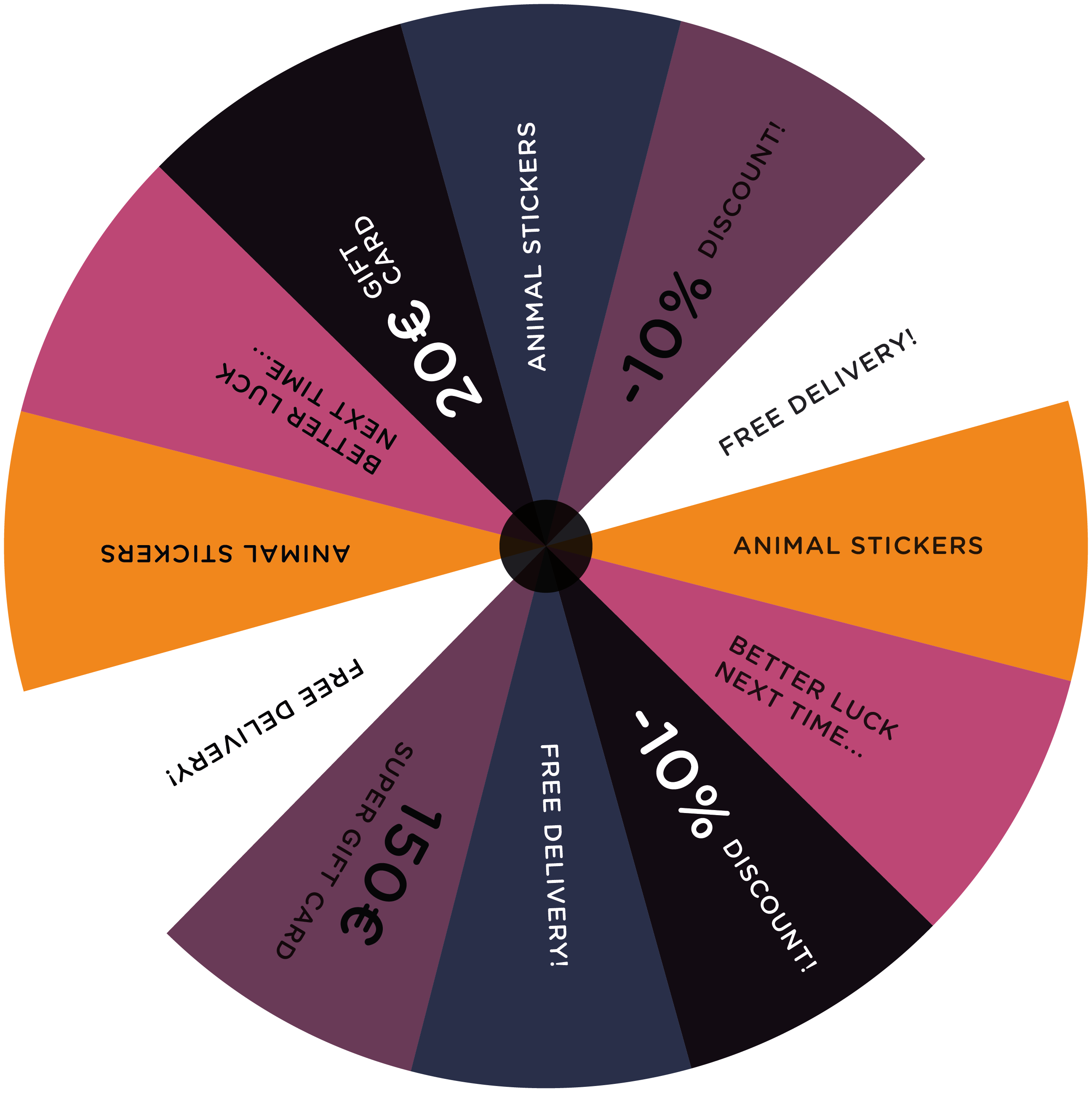 Circulo de la ruleta