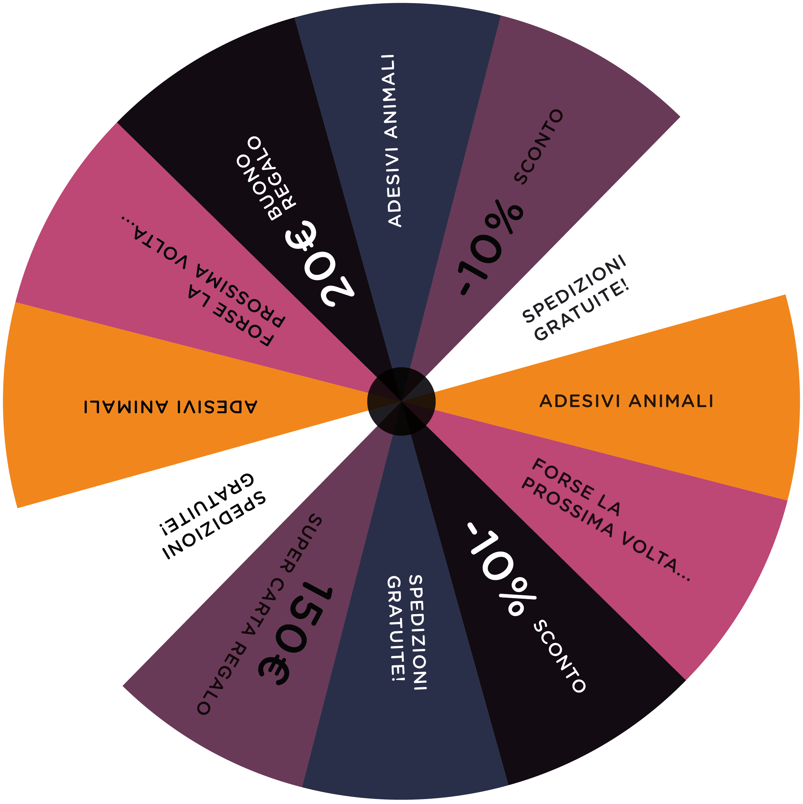 Circulo de la ruleta